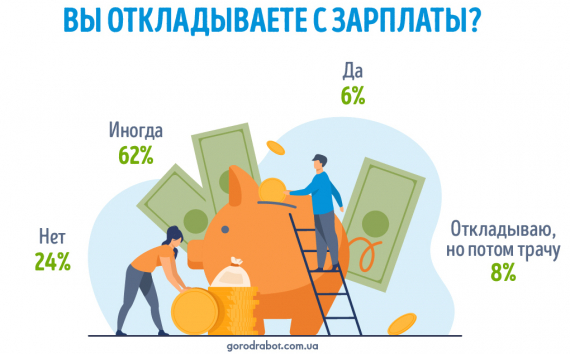 Кто в Украине откладывает часть зарплаты